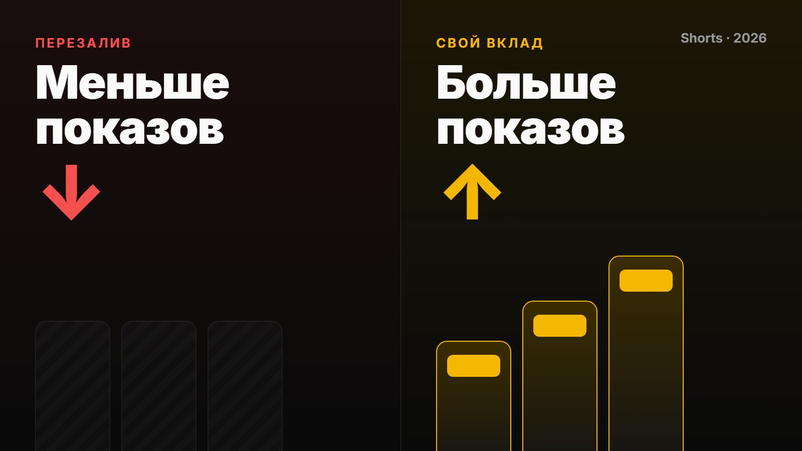 Как делать нарезки для YouTube Shorts после 1 октября 2026: YouTube режет охват перезаливам